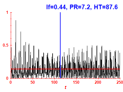 Survival probability